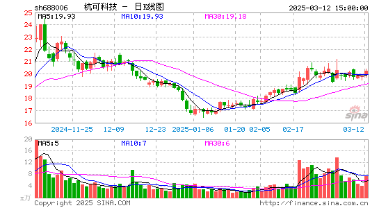 杭可科技