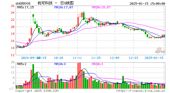 杭可科技