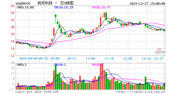 杭可科技