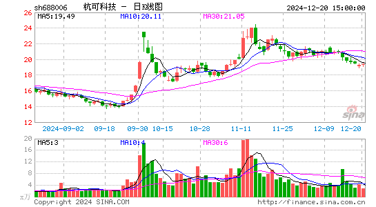 杭可科技