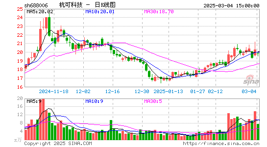 杭可科技