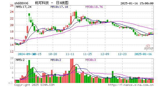 杭可科技