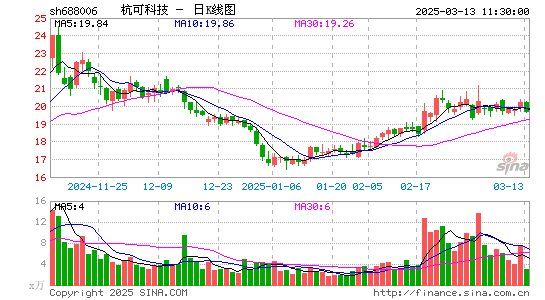 杭可科技