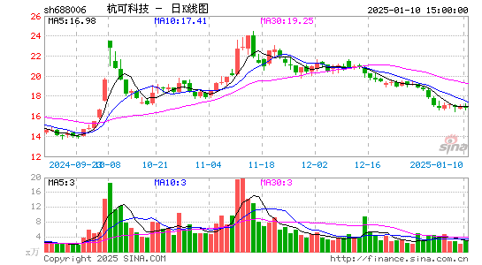 杭可科技