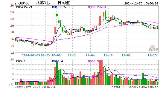 杭可科技