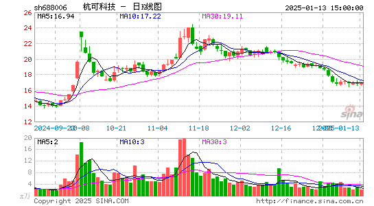 杭可科技