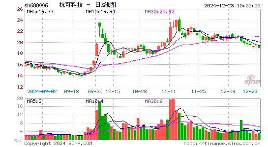 杭可科技