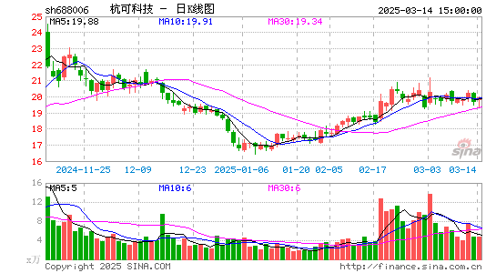 杭可科技