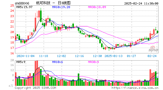 杭可科技