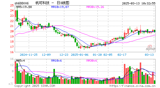 杭可科技