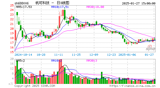 杭可科技