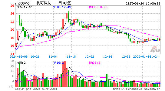 杭可科技