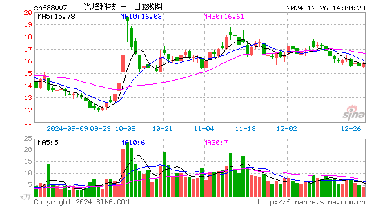 光峰科技