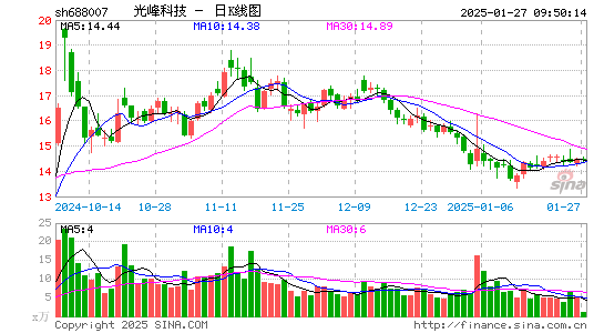 光峰科技