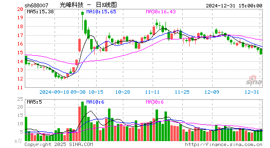 光峰科技