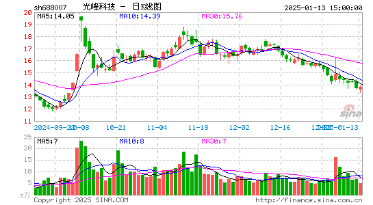 光峰科技