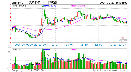 光峰科技