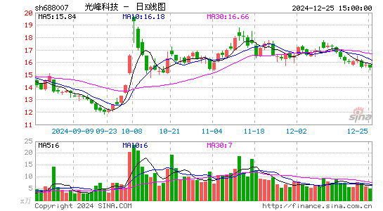 光峰科技