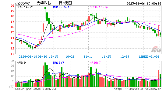 光峰科技