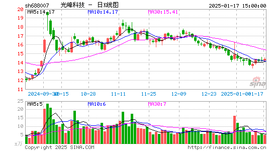 光峰科技