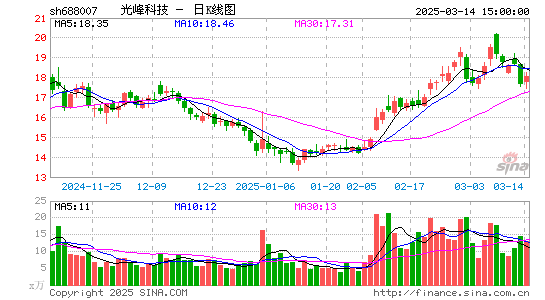 光峰科技