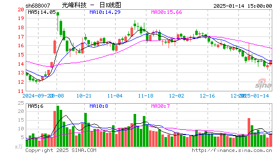 光峰科技