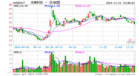 光峰科技