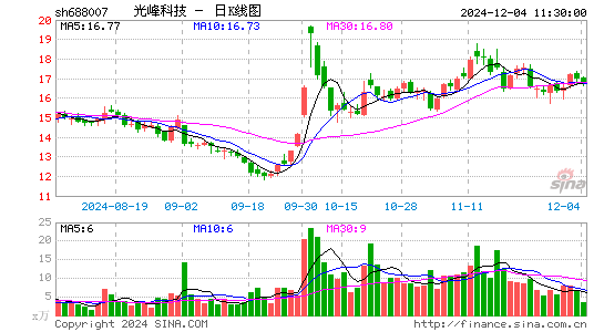 光峰科技