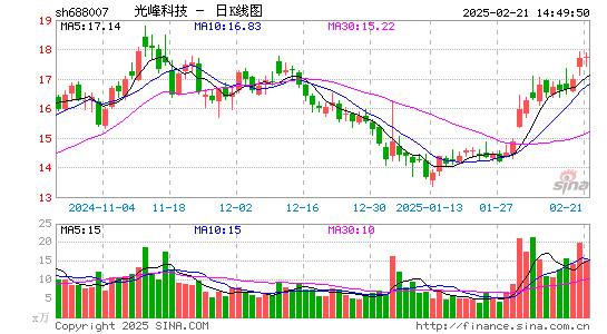 光峰科技