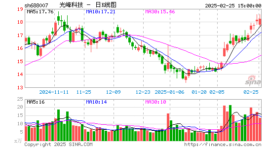 光峰科技