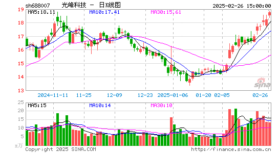 光峰科技