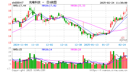 光峰科技