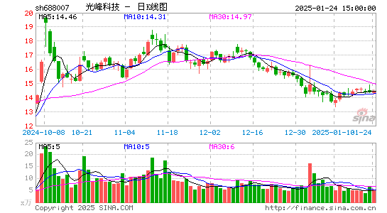 光峰科技