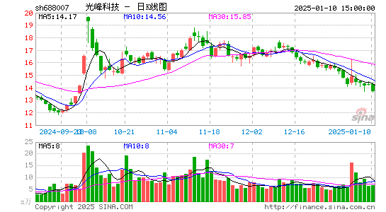 光峰科技