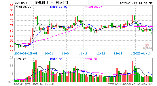 澜起科技