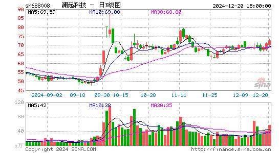 澜起科技