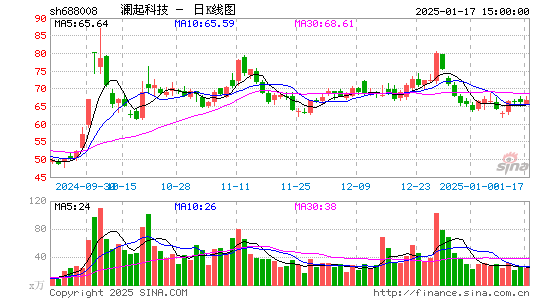 澜起科技