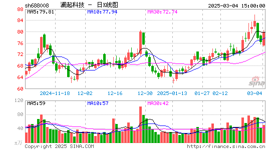 澜起科技