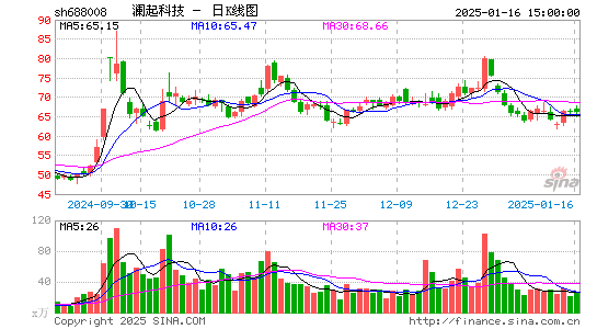 澜起科技