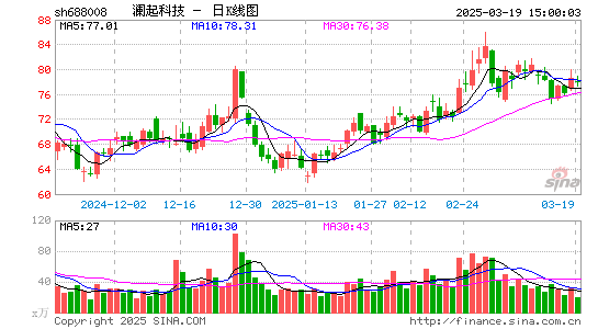 澜起科技