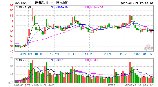 澜起科技