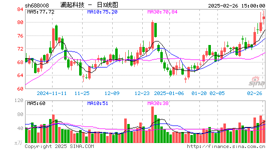 澜起科技