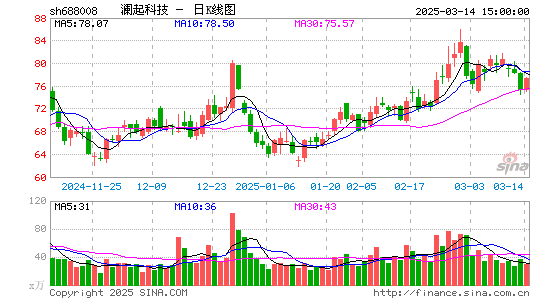 澜起科技