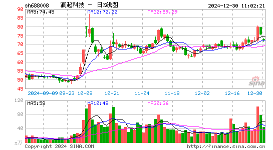 澜起科技