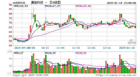 澜起科技