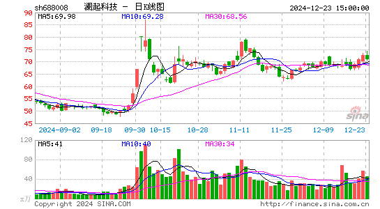 澜起科技