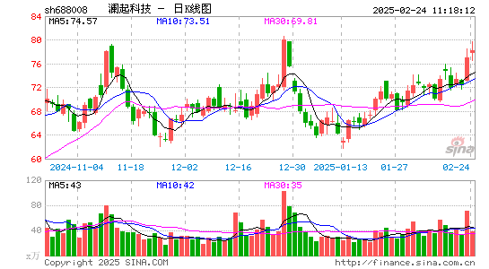 澜起科技