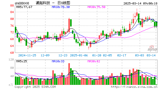 澜起科技