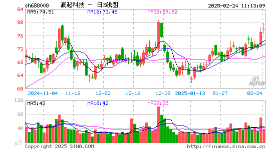 澜起科技