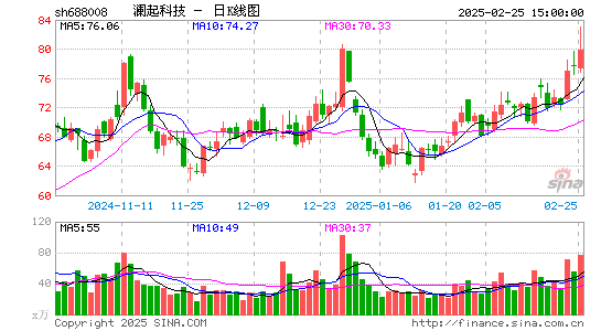 澜起科技